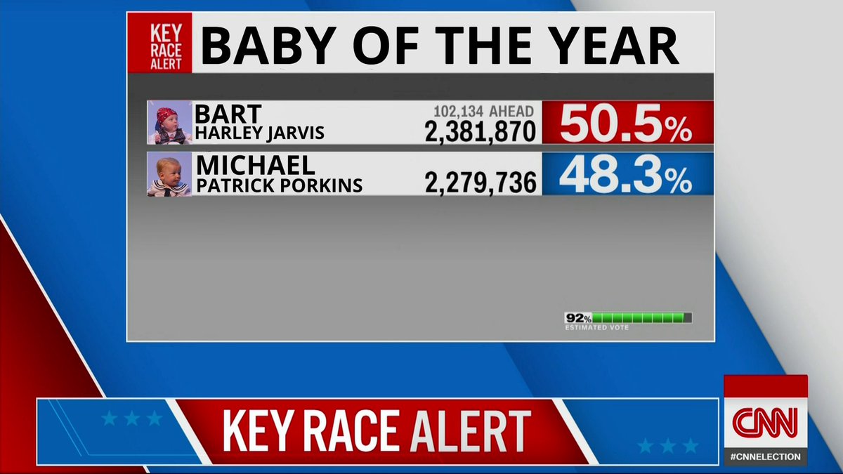 WE HAVE A KEY RACE ALERT