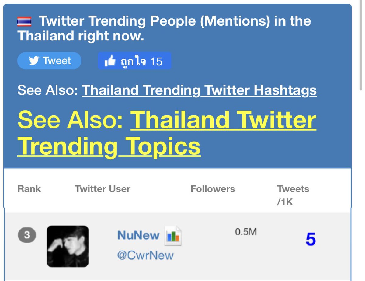 Mention in Thailand No. 3 tweet 5 K

@CwrNew 
#NuNew #NanaNu
#1M900KLoveForNuNew