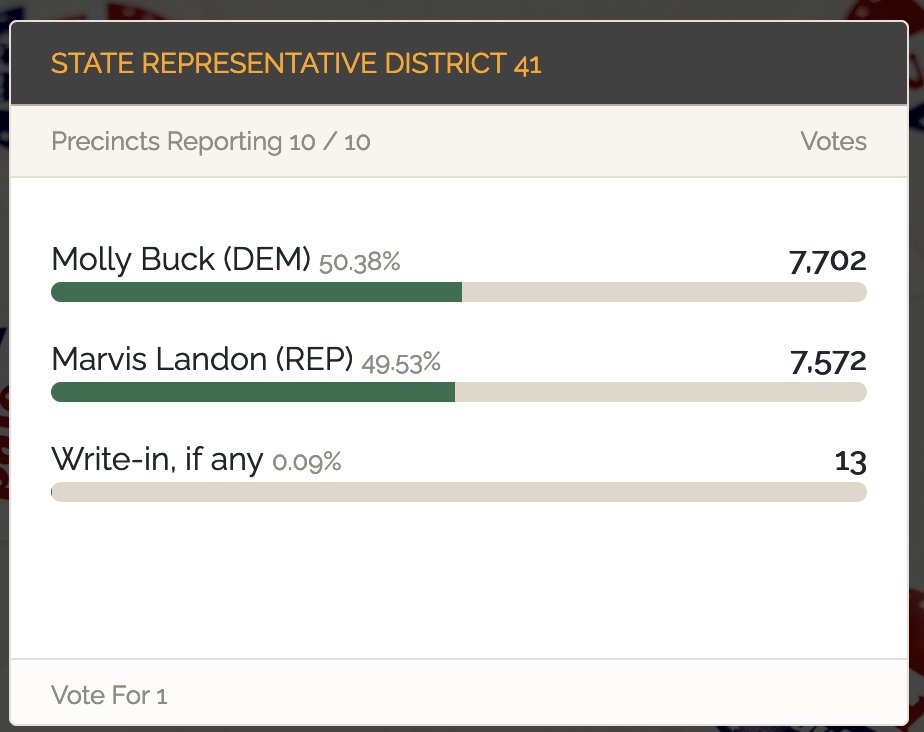 Iowa Starting Line on Twitter "Polk County Auditor site has all