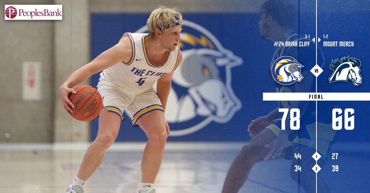 FINAL | #24 <a href="/briarcliffhoops/">Briar Cliff Men’s Basketball</a> 78, Mount Mercy 66

Kleinhesselink: 20 pts, 4 reb
Boerhave: 15 pts, 5 reb

#BattleOn
