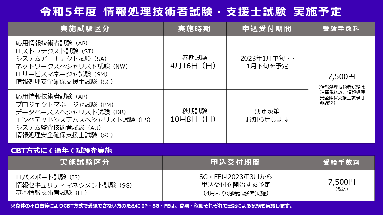 情報処理安全確保支援士試験 令和元年度 秋期 午後2 問2 その1