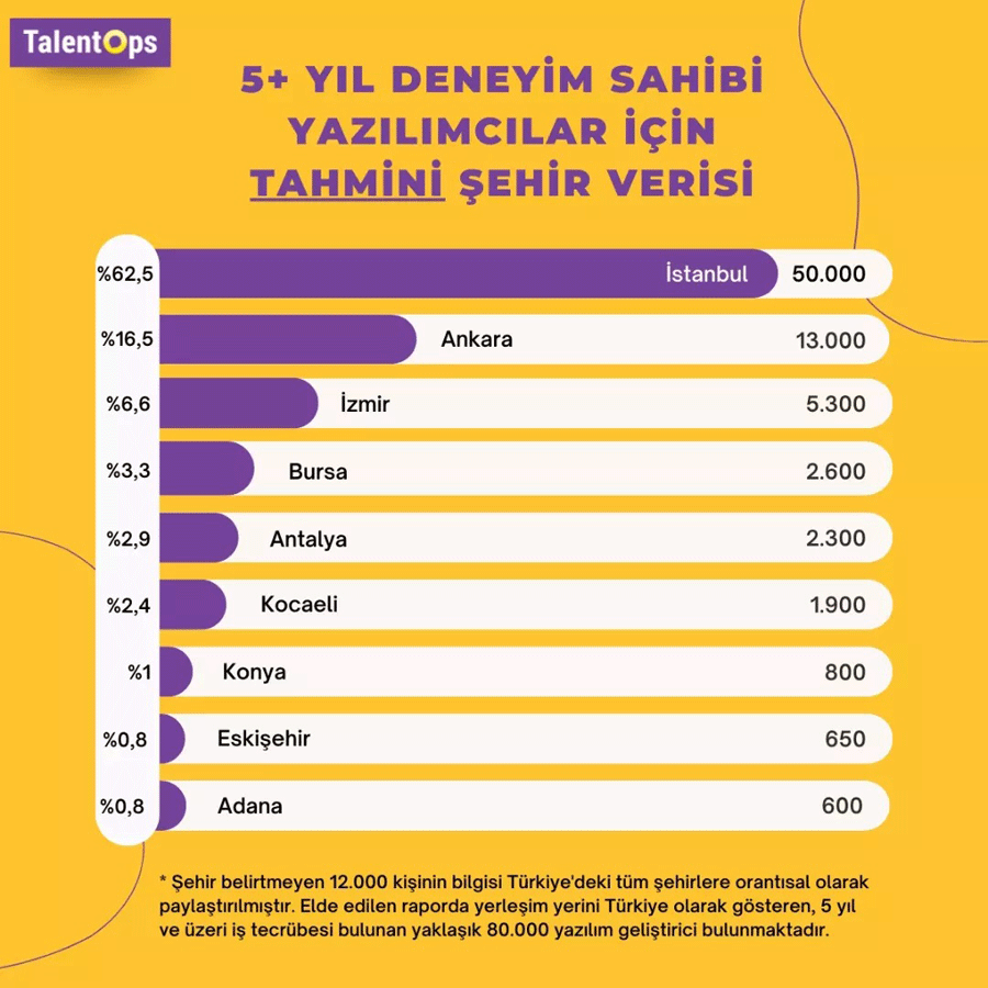 forscasino Sonuç Tahmini