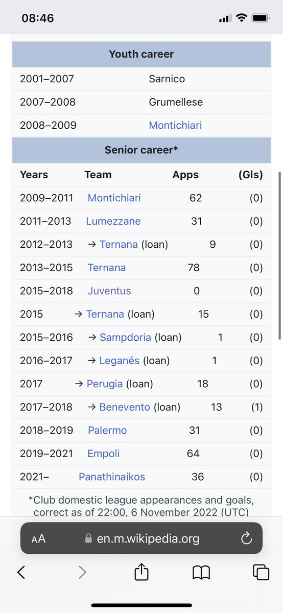 274. Alberto Brignoli 🇮🇹. The goalkeeper from #Italy scored a 95th-minute equaliser with a header in a 2–2 home draw against Milan in 2017, becoming the 3rd goalkeeper to score in open play in the #SerieA after #Rampulla and #Taibi. Currently #Brignoli plays for #Panathinaikos 🇬🇷