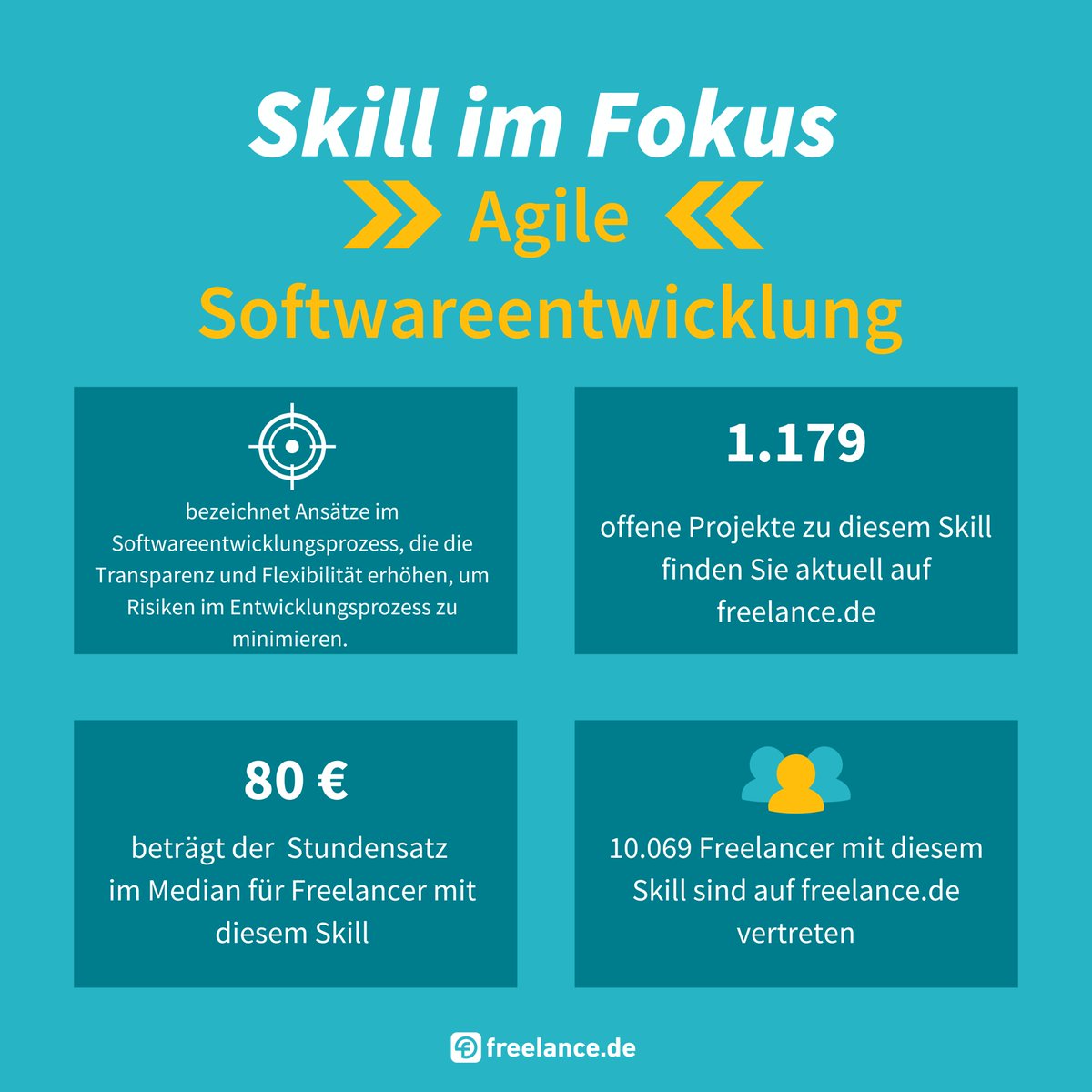 💡Skill im Fokus: Agile Softwareentwicklung 👇

Agile #Softwareentwicklung bezeichnet eine Reihe von Ansätzen zur iterativen und unbürokratischen Anwendungsentwicklung, welche ein hohes Maß an Transparenz und #Flexibilität angestrebt.

#freelancede #SkillimFokus #ITProjekte