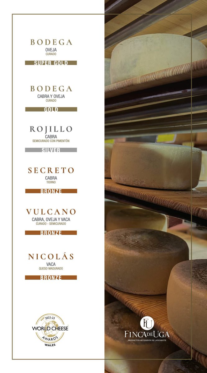 Finca_de_Uga's tweet photo. Orgullosos y muy agradecidos por las 6 medallas obtenidas en el prestigioso concurso #WorldCheeseAwards2022

En especial nos sentimos muy orgullosos por la medalla SUPER GOLD recibida por nuestro Bodega Oveja, elegido entre los 100 mejores del mundo ¡Enhorabuena a todo el equipo! https://t.co/UNj1P6yZhy