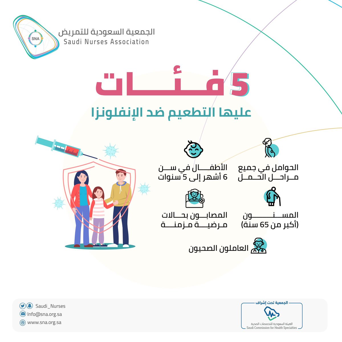 الفئات التي عليها التطعيم ضد الانفلونزا و نوصي بالجميع بالذهاب الى اقرب منشاة صحية للحصول على اللقاح 
#توعية_صحية 
#التمريض