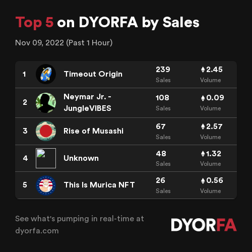 DYORFA.com - Real-Time Degen Alpha Tools tweet media