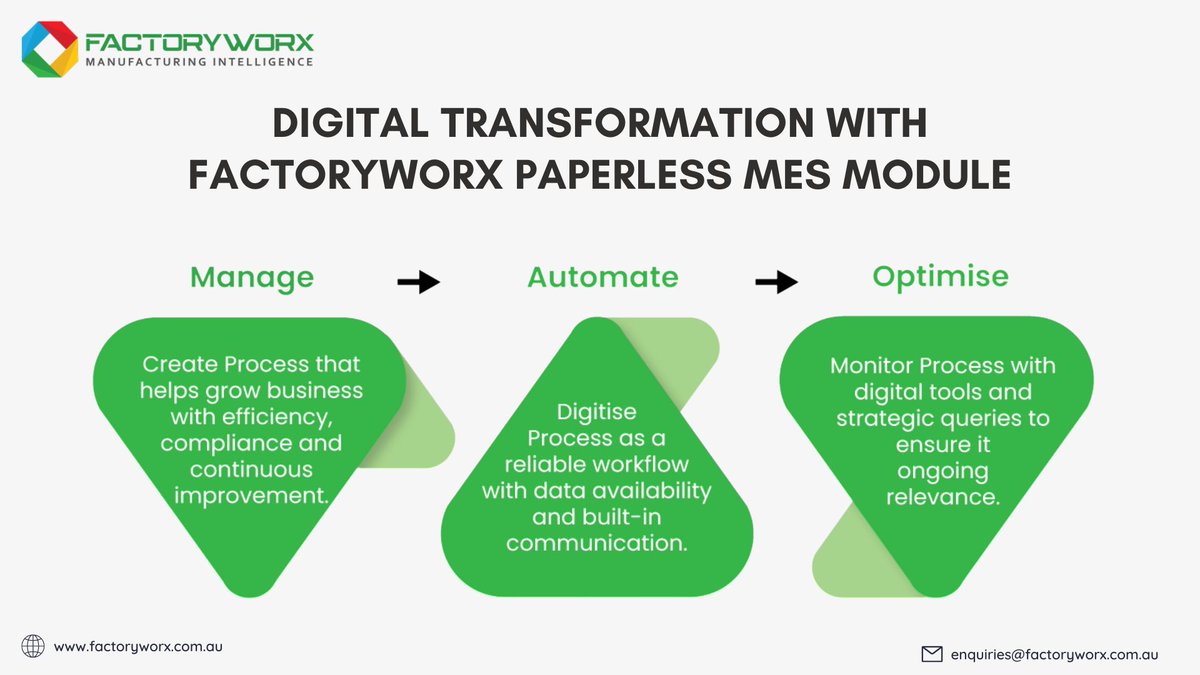 factory_worx's tweet image. Automate repetitive, time consuming work with workflows and #roboticprocessautomation (RPA). bit.ly/3FcpYeR

#FactoryWorx #ProcessMapper is a tool used to Manage, Automate, and Optimize your paperless processes without any need for programming.

#paperlessmanufacturing