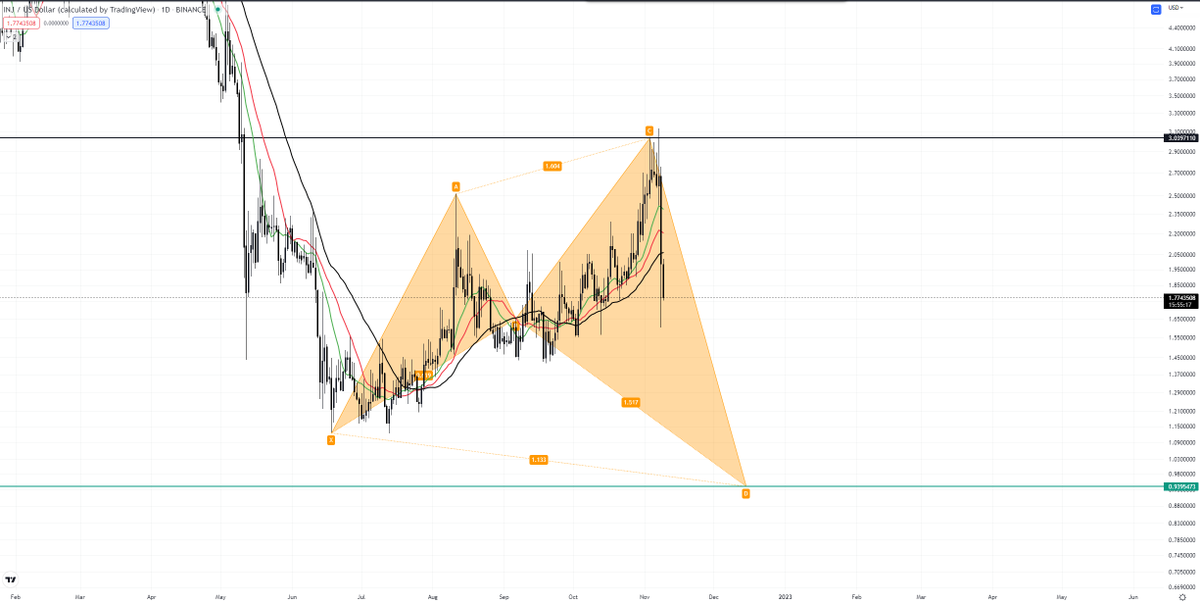Can we now see $INJ at 0.93$ now?