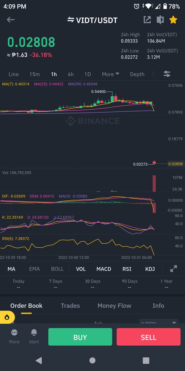 thl1112's tweet photo. Questionable 1:10 ratio insstead of 1:20
And now they started the price at .02 

This is a #scam
$vidt
@VIDT_Datalink https://t.co/LQWBxd1S6C