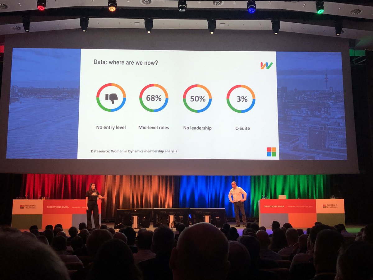 Key stats from #WomenInDynamics presented at #directionsemea 

#wid
#widconnections
#widallys
#directionsemea2022 
#directions4partners