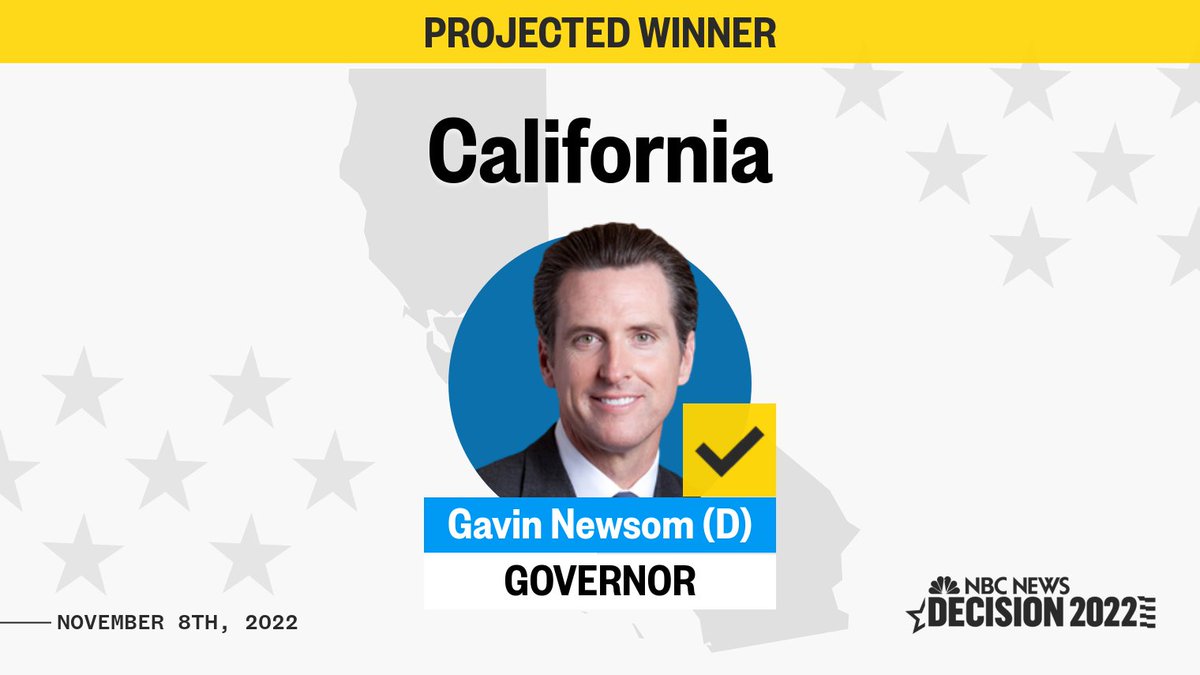 BREAKING: Democrat Gavin Newsom wins re-election in California governor's race, NBC News projects. nbcnews.to/3thbu6c