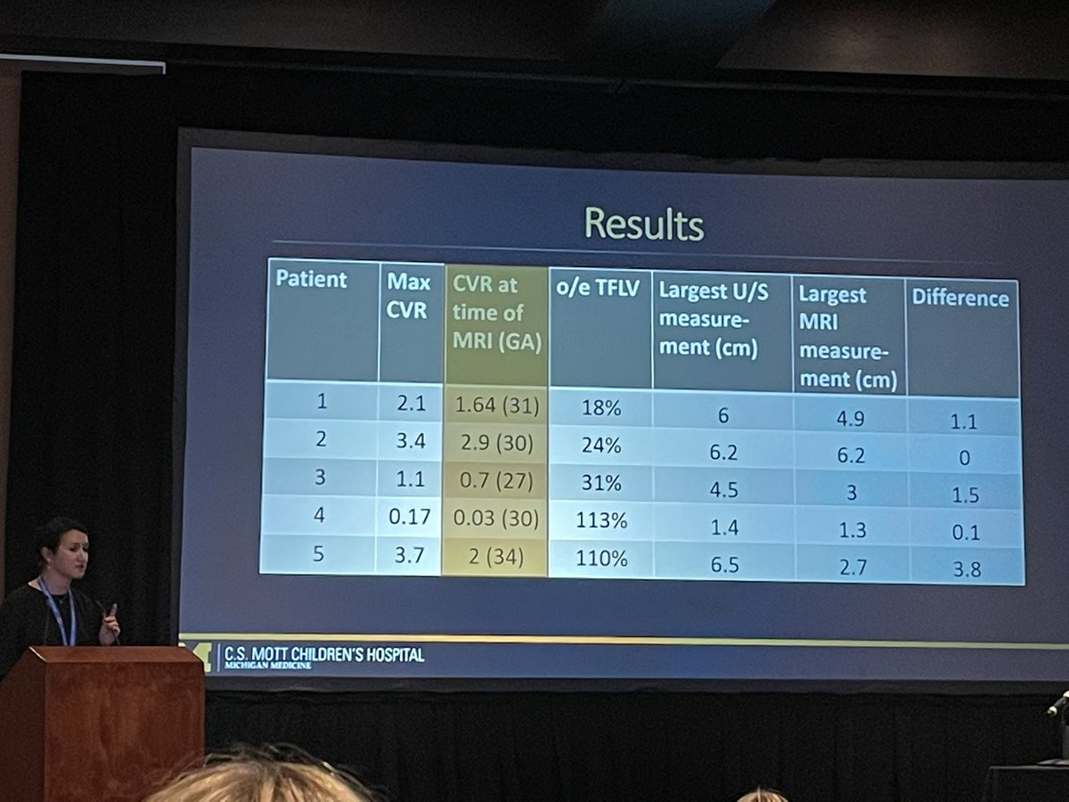 DrOliviaNelson (@drolivianelson1) on Twitter photo <a href="/DanielleJoanMD/">Danielle Dougherty</a> presenting on utility of prenatal imaging for congenital lung lesions! #IFMSS2022 <a href="/DanielleJoanMD/">Danielle Dougherty</a> presenting on utility of prenatal imaging for congenital lung lesions! #IFMSS2022