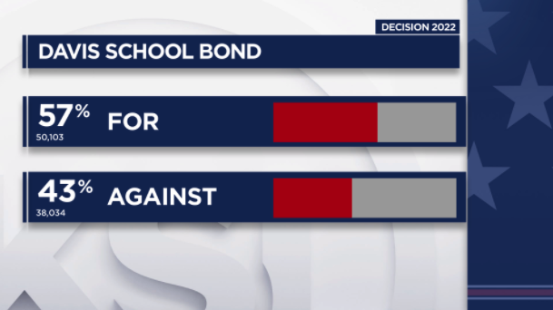 KSL 5 TV tweet media