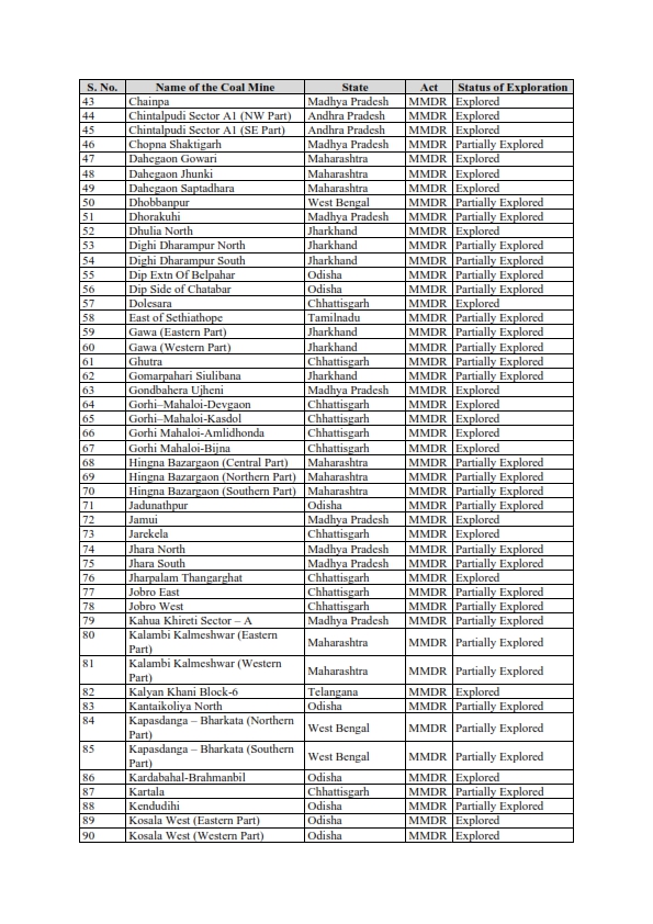 GeorocksC's tweet photo. MoC, GoI has published NIT for 6th round of commercial coal block auctions on 3rd November. Total 141 coal blocks have been brought for auction in this round. Deadline for bid submission is 30th December.

#coal #coalmining #coalblockauctions #commercialcoalblockauctions #india https://t.co/NfbsZyfxvh