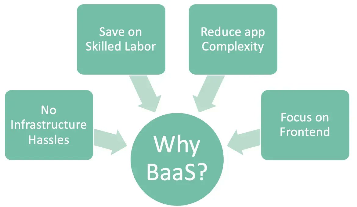 xorlogics's tweet photo. Backup as-a-Service: Ultimate solution of Data security for the cloud Era 

#BAAS, #CLOUD #ONPERMISE #HYBRIDIT #ITINFRASTRUCTURE #MULTICLOUD #COVID19 #HYBRIDCLOUD #PUBLICCLOUD  #AGILITY #CYBERSECURITY #CYBERTHREATS  #DARKWEB #DATABREACHES #CYBERCRIME  

https://t.co/DP0xAWvxm6 https://t.co/rmGnHpoJLd