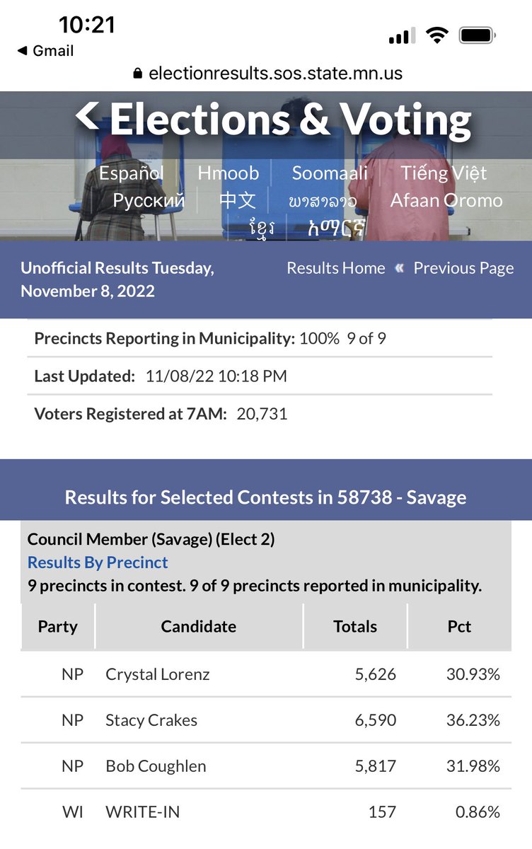 Based on the unofficial results it looks like Planning Commission member Stacy Crakes and incumbent Bob Coughlen have won the Savage City Council seats.