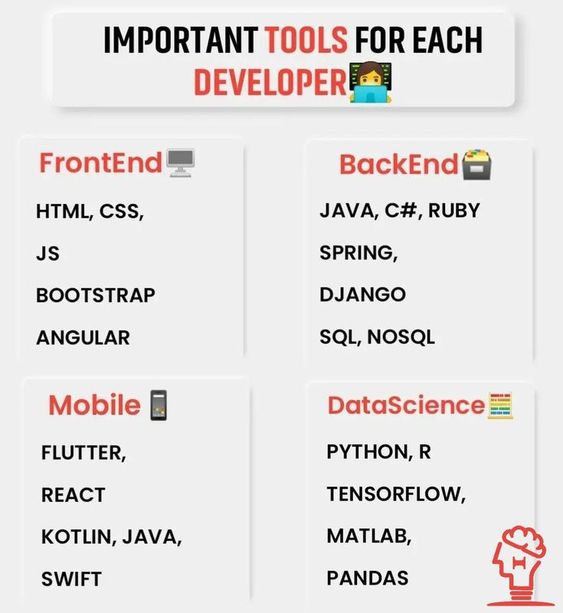 Important Tools Every Developer Should Have #Thetavisit: #Programming #DataScience  #developers #BigData #Analytics #AI #MachineLearning #python #javascript 