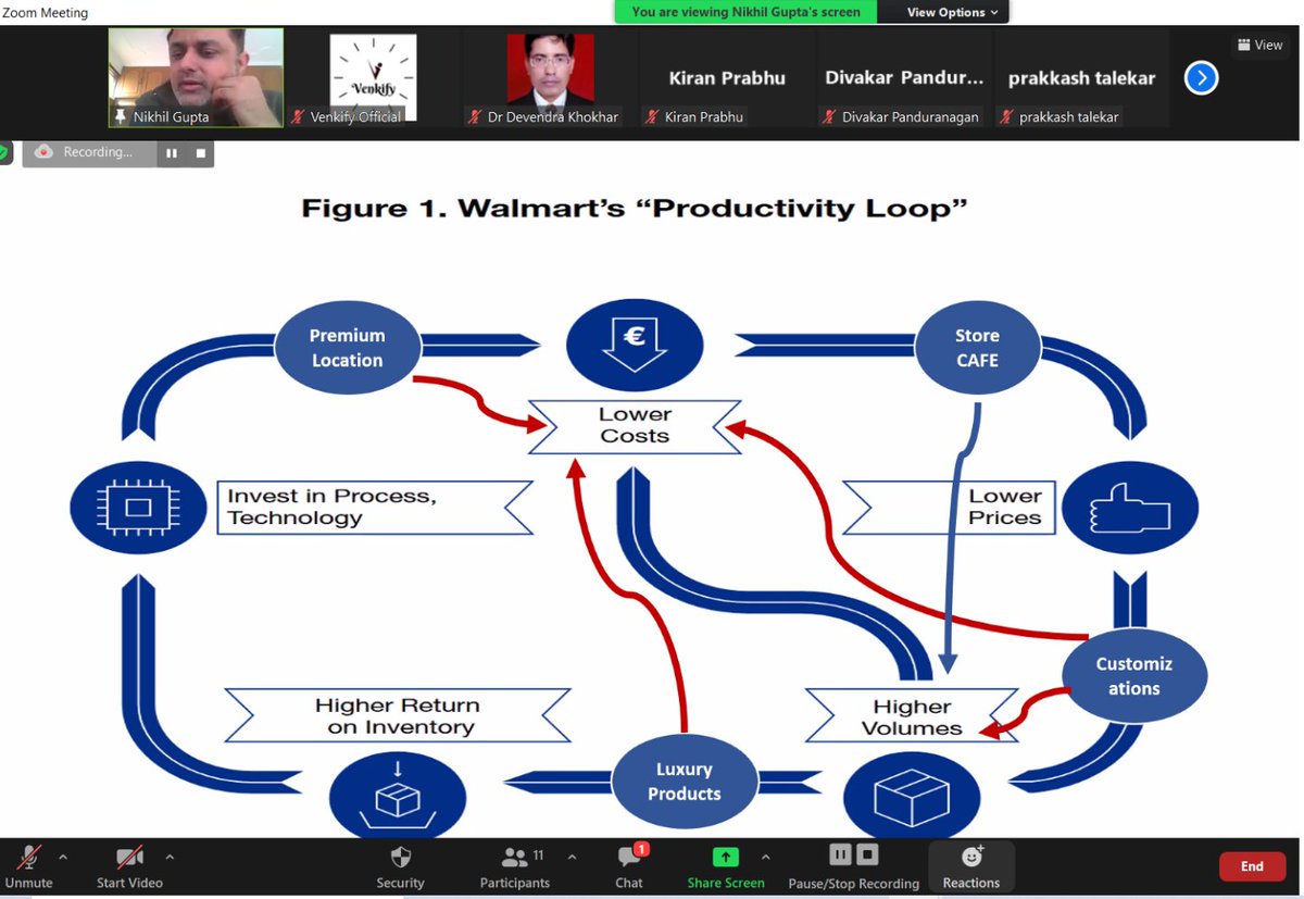 VenkifyD's tweet photo. We always teach Walmart Productivity Loop in our startup training programs.

Walmart's productivity loop is grounded in the premise that price drives sales volume. 

Having lower costs let you charge lower prices. 
Lower prices lead to a higher volume of sales. 
The more sales yo https://t.co/zZ9pk7hik6