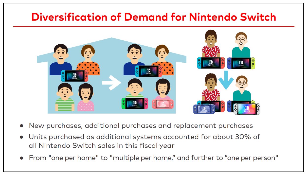 SantamealDome 🎁 on X: [Nintendo eShop] It is no longer possible