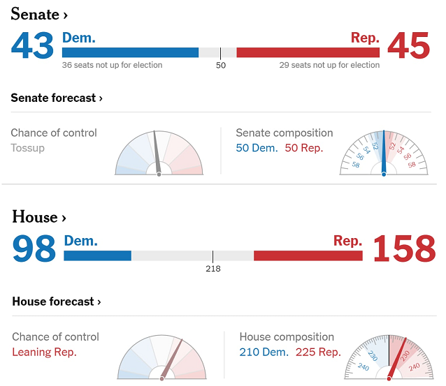 BNO News Live on Twitter "Updated results and forecast for control of