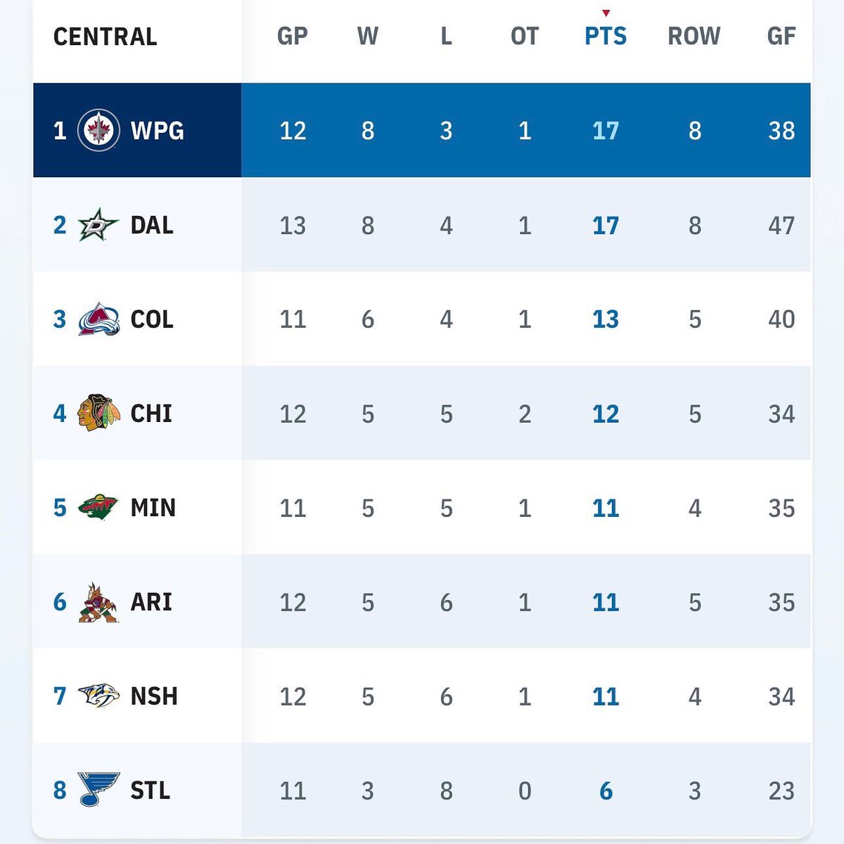 Winnipeg Jets tweet media