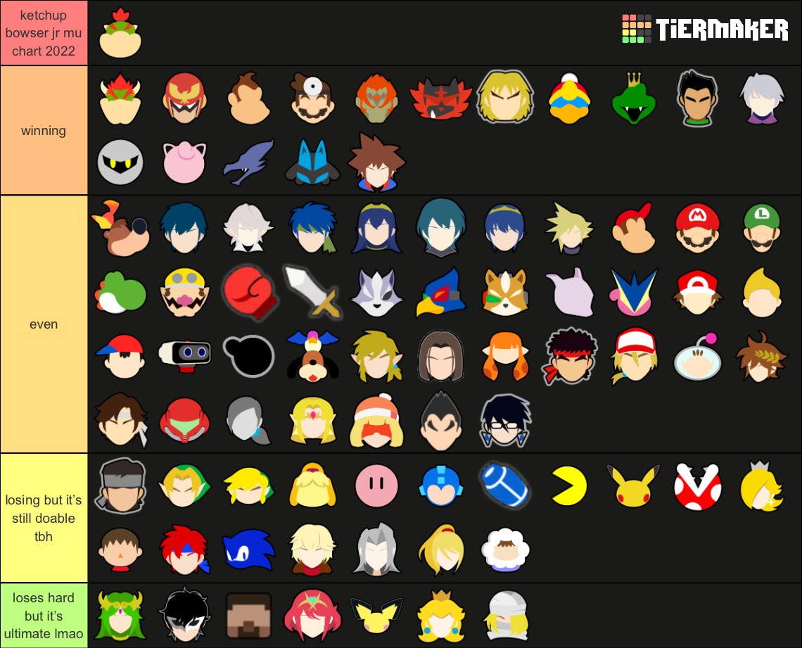 Bowser Guide: Matchup Chart and Combos