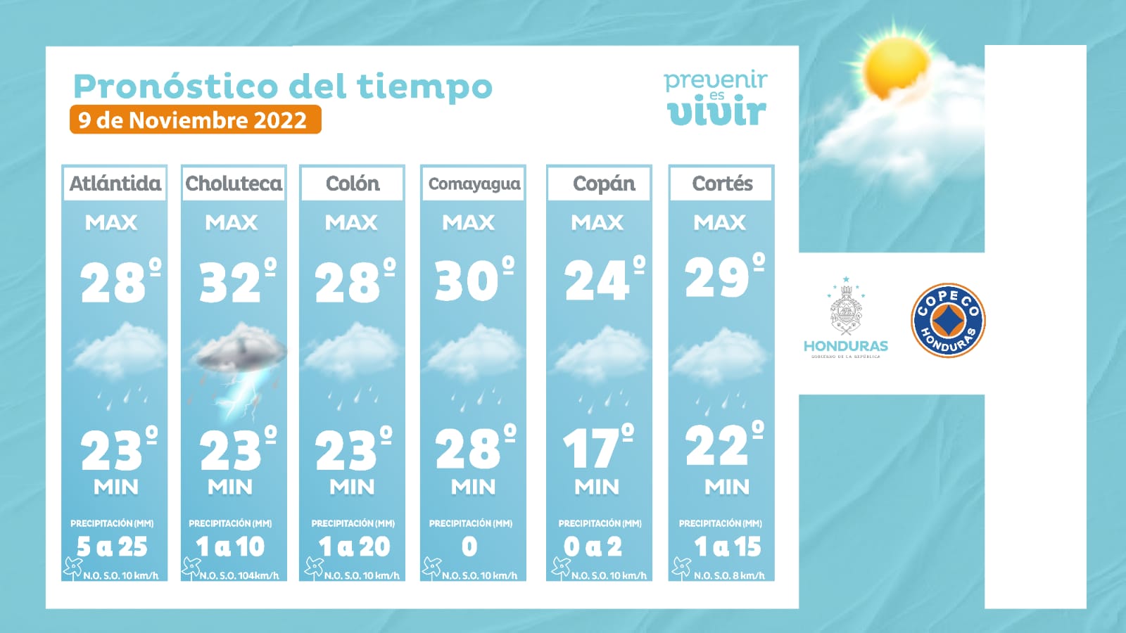 Temperaturas en Honduras. 