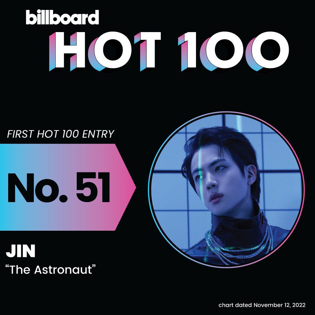 ForKSJ_SEOKJIN's tweet photo. Billboard Twitter Update || 😍✨
Selamat, Jin!Minggu ini, ia mencetak entey solo #Hot100 pertamanya dengan "The Astronaut."🚀
CONGRATULATIONS JIN WE LOVE YOU JIN Jin Ramen wootteo jinnie
TEAM KIM SEOKJIN
#JinXRunningman
#Jin
#KimSeokjin
#방탄소년단진
#JinTheAstronaut
#BTSJIN https://t.co/VL5oOKdhXu
