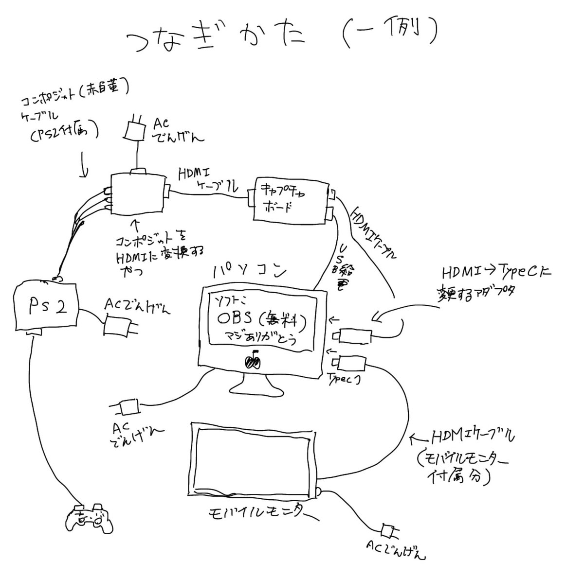 実況プレイ(1周目)クリア記念に、私のプレイ環境と初期費用を晒します。
MacでPS2の配信やプレイ動画を撮りたいという酔狂な方の参考になればいいな!!みんなはセールを駆使してもっとうまく買い物するんだぞ! 