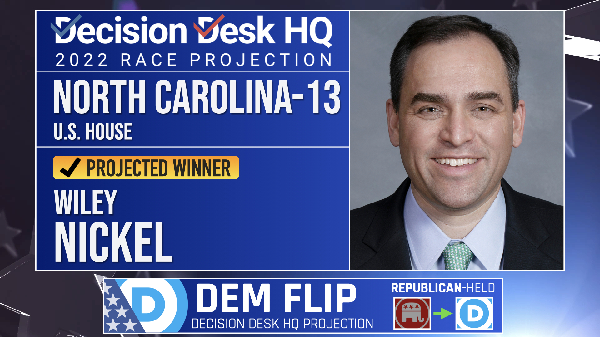 Decision Desk HQ on Twitter "Decision Desk HQ projects Wiley Nickel (D