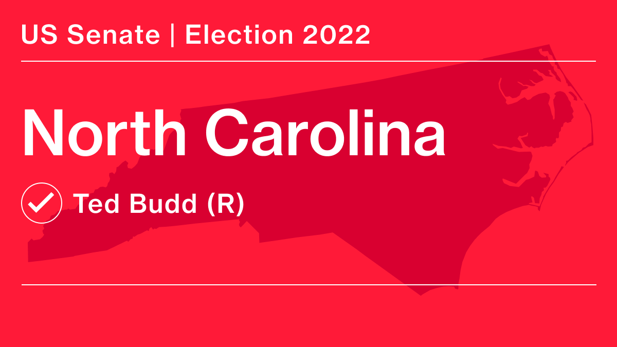 Bloomberg on Twitter "BREAKING Republican Ted Budd wins the Senate