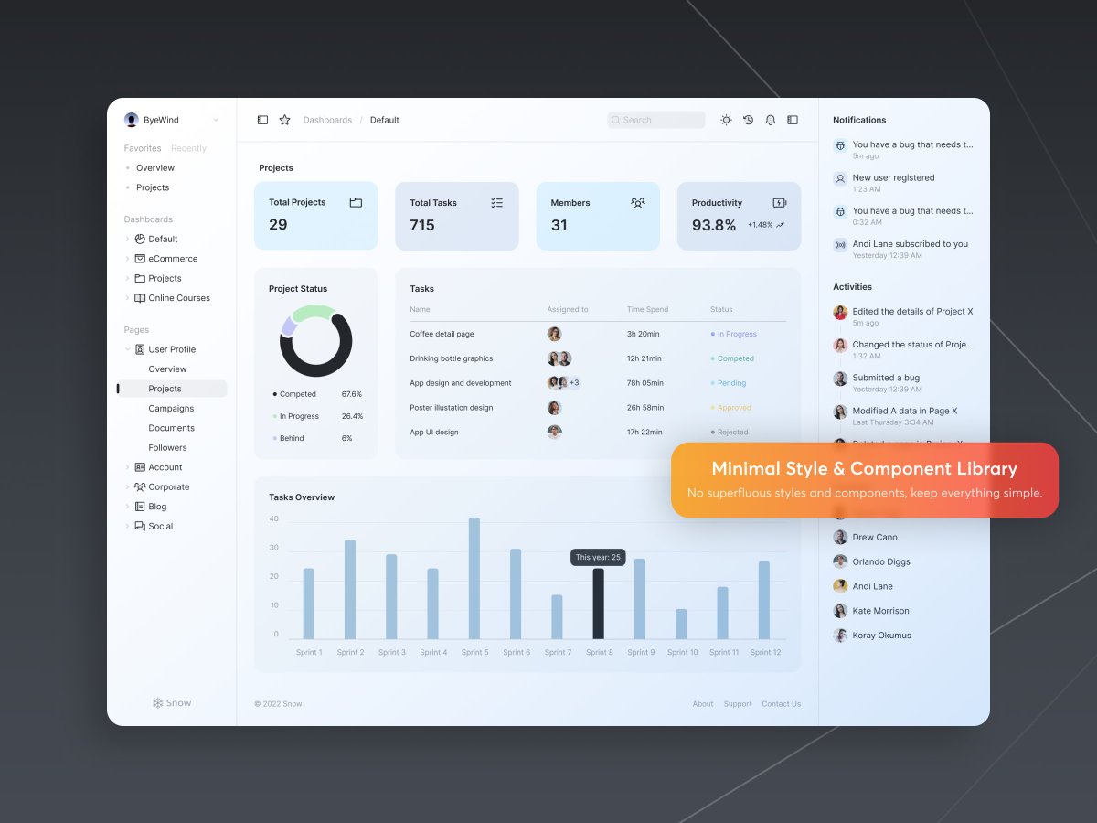 FarewelltoWind's tweet image. Snow Dashboard UI Kit is designed based on the new features of Figma, serving industries such as project development, e-commerce, and operations management.
#SnowUI #Dashboard #DashboardUIkit #UIkit #UIdesign #Figma #Dribbble #Behance #UIUXDesigner