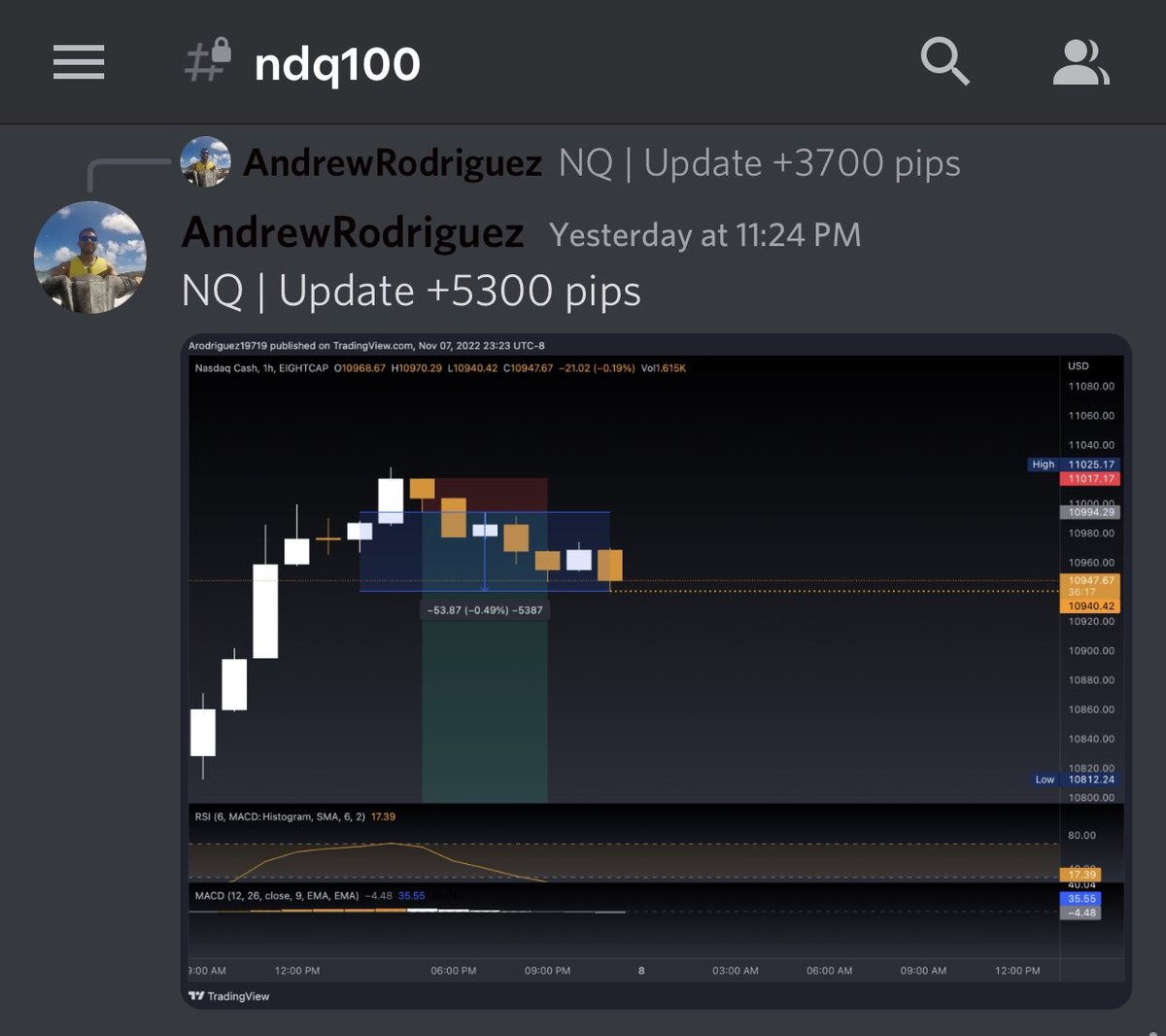 SpyGuys10x's tweet photo. Nov 8th Forex/Futures Recap: 7/7 Wins🫡
Total Pip Gains: +33,085✅

$NQ +24,300 pips

$NQ +5,300 pips

$GBPCHF +558 pips

$GBPCAD +971 pips

$GBPJPY +1,208 pips

$EURCAD +326 pips

$GBPCHF +422pips

6 wins down below!!👇🏽 https://t.co/m1QVf9b3Ep