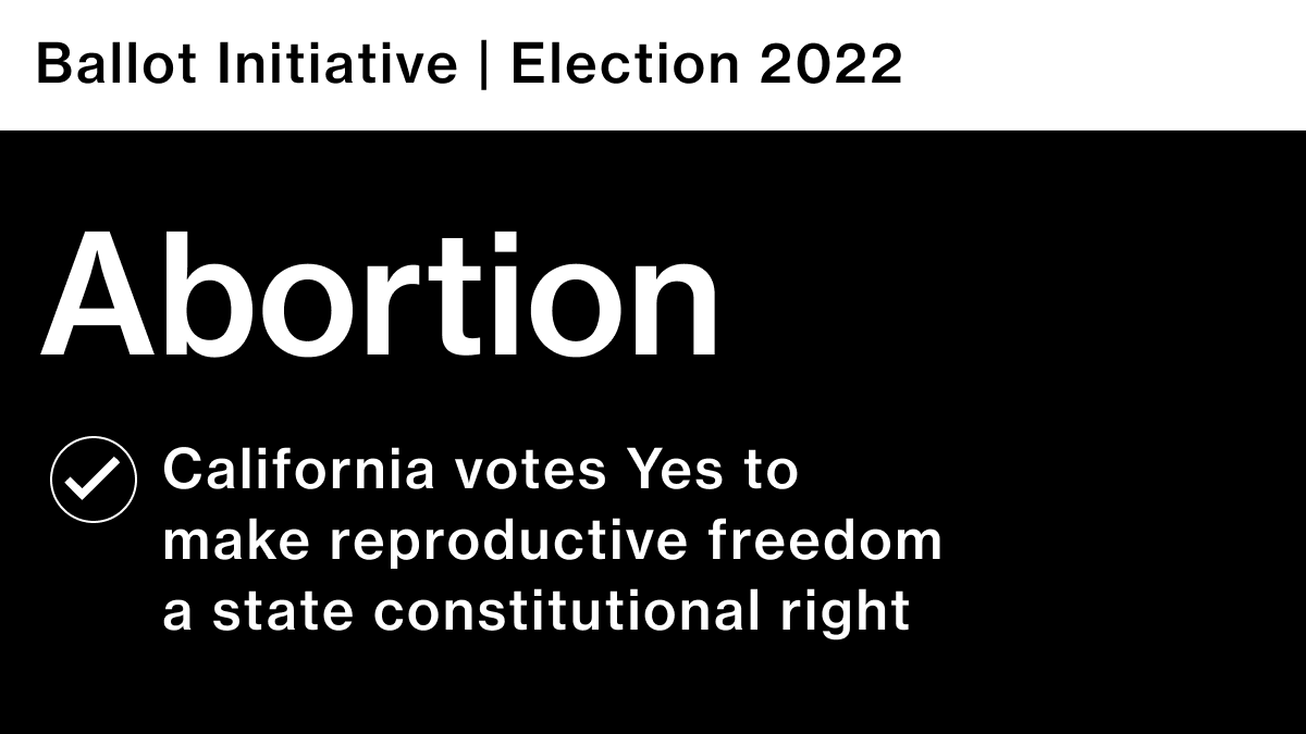 business's tweet photo. California votes “yes” on Proposition 1, a ballot measure to codify the right to abortion in the state’s constitution 

Latest updates: https://t.co/hNEVXeQ81Y https://t.co/E1E66WU3ZN