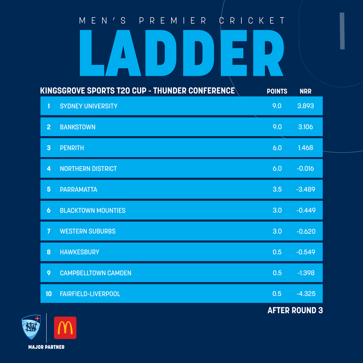 Cricket NSW tweet media