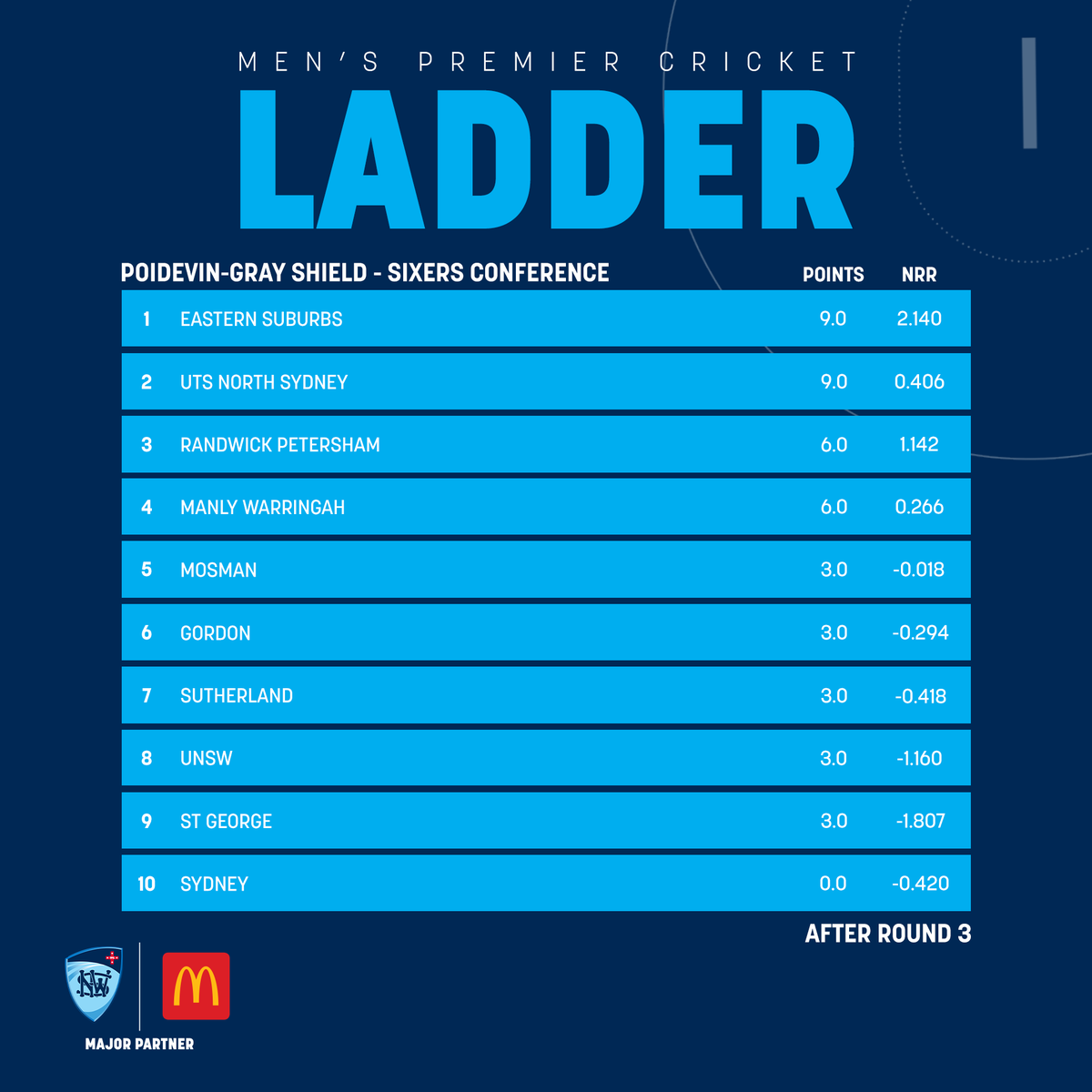 Cricket NSW tweet media