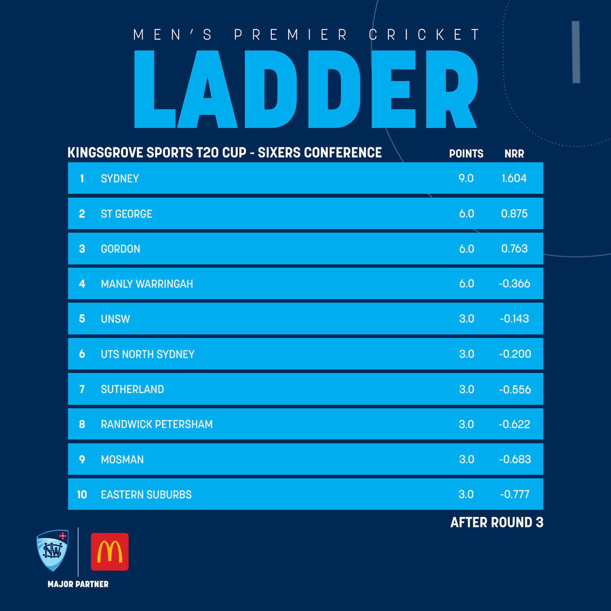 Cricket NSW tweet media