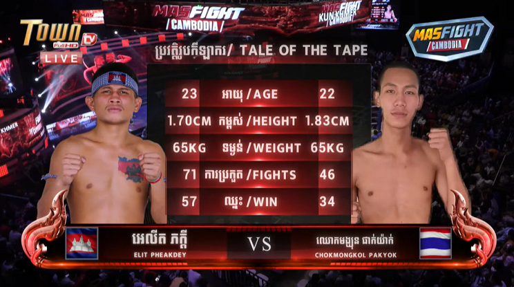 miruhon's tweet photo. MAS FIGHT、クン・クメール国際戦3対3はカンボジアの2勝1分！『#MASFIGHT CAMBODIA』
https://t.co/uxM4LvpSsH

#KunKhmer #គុនខ្មែរ https://t.co/MxHVpL950n