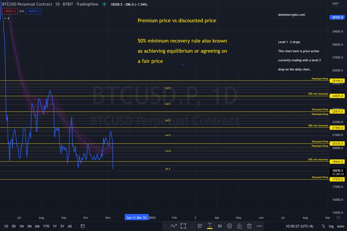 Annexescrypto's tweet photo. BTC PA moving forward and crypto in general

9/11/22

#Bitcoin #Crypto嫩妹会所 #Crypto #bit https://t.co/HnwV2xoerY