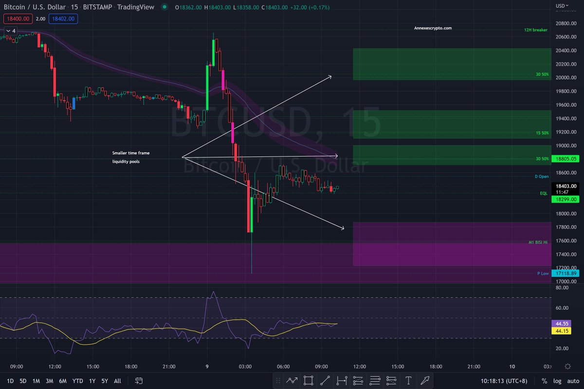 Annexescrypto's tweet photo. BTC PA moving forward and crypto in general

9/11/22

#Bitcoin #Crypto嫩妹会所 #Crypto #bit https://t.co/HnwV2xoerY