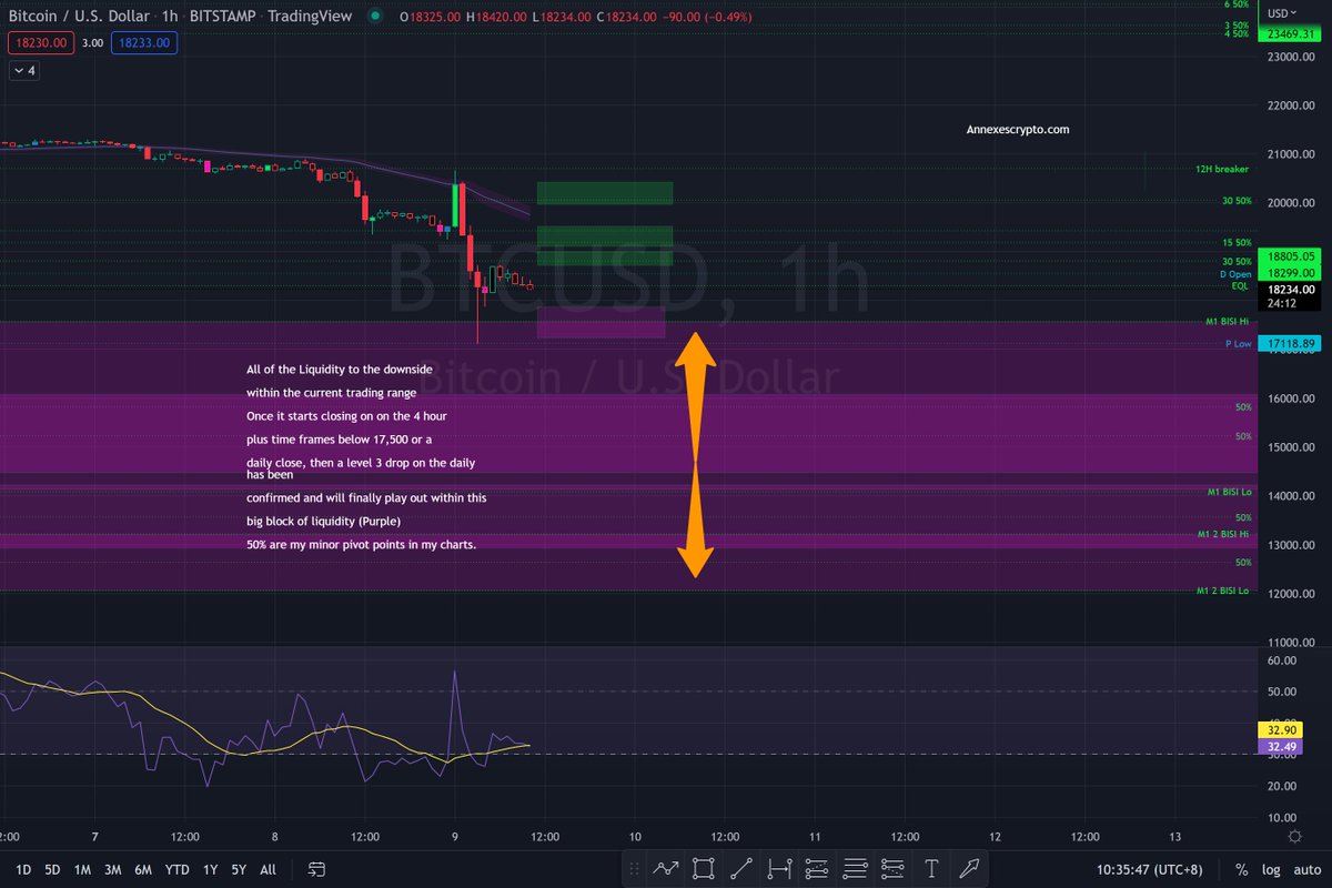 Annexescrypto's tweet photo. BTC PA moving forward and crypto in general

9/11/22

#Bitcoin #Crypto嫩妹会所 #Crypto #bit https://t.co/HnwV2xoerY
