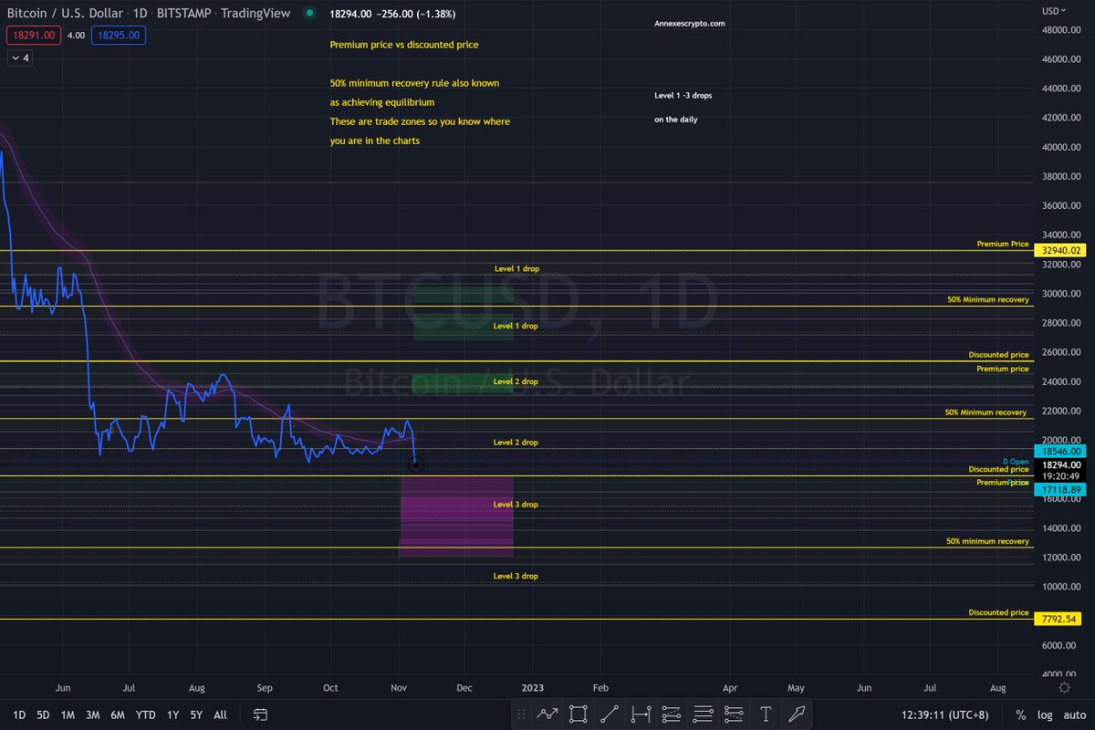 Annexescrypto's tweet photo. BTC PA moving forward and crypto in general

9/11/22

#Bitcoin #Crypto嫩妹会所 #Crypto #bit https://t.co/HnwV2xoerY