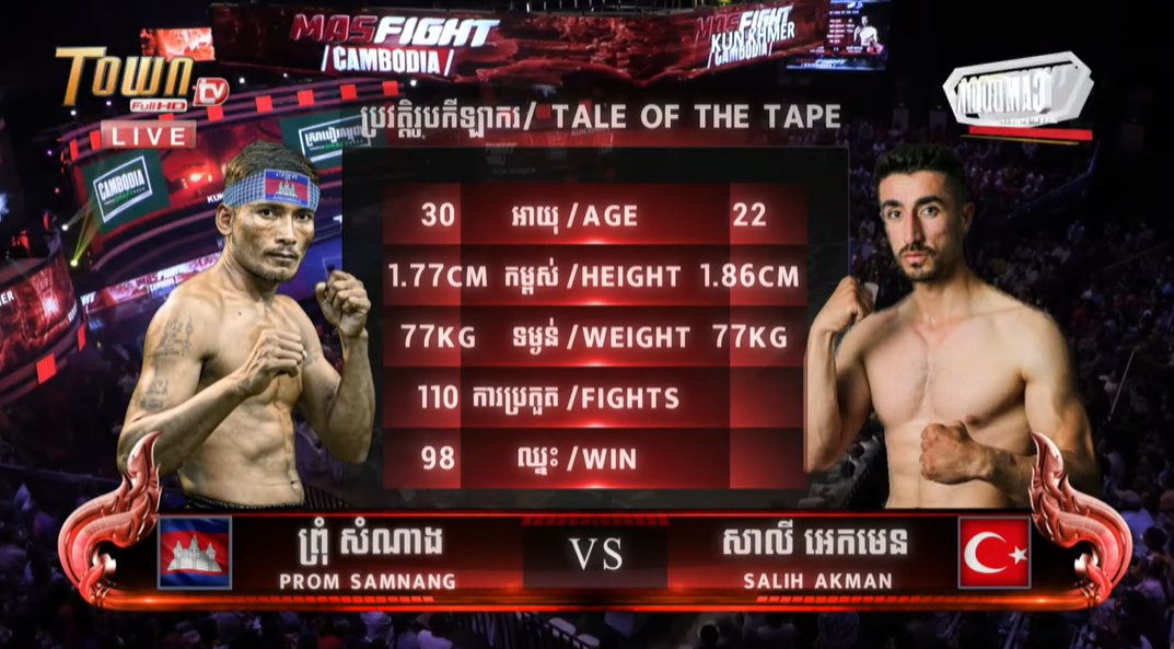 miruhon's tweet photo. MAS FIGHT、クン・クメール国際戦3対3はカンボジアの2勝1分！『#MASFIGHT CAMBODIA』
https://t.co/uxM4LvpSsH

#KunKhmer #គុនខ្មែរ https://t.co/MxHVpL950n