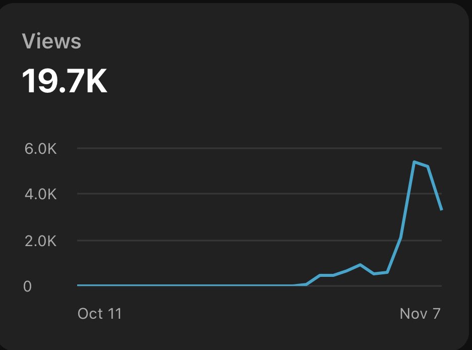 TheRealBitSquid's tweet photo. @TeamYouTube Daily uploads, same time each day, nothing has changed other than thumbnail on some previous videos. 
I randomly get asked to update my “demographic” info after switching the avatar I use in thumbnails to a black one, next day entire analytics take a dip lol..? 🤔 https://t.co/bmrz4M2sAw