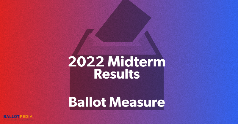 ballotpedia's tweet photo. Voters in California approved Proposition 1, adding a right to abortion and contraceptives to the California Constitution. As of 1:50 AM EST, 68% voted ‘yes’ on the measure. #capolitics