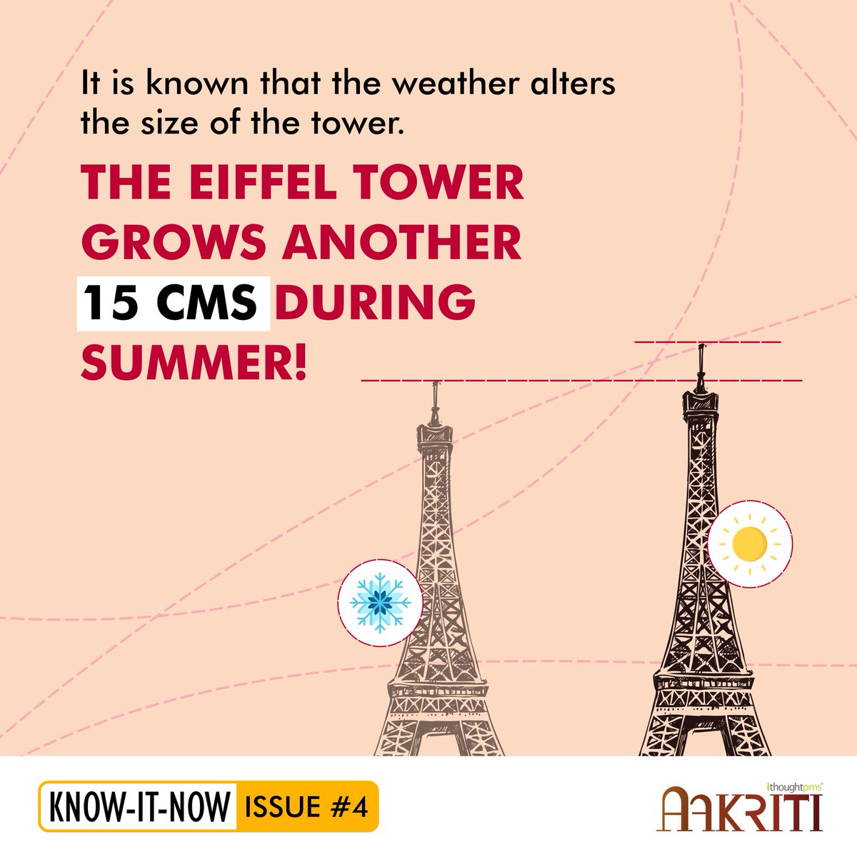 ithoughtpms's tweet photo. Tall, elegant, and having the highest number of proposals in its portfolio, is the Eiffel tower! 

Read Issue #4 of the ‘Know-it-now’ series to know more about this wonder!

#ithoughtpms #AAKRITI #KnowItNow #factfriday https://t.co/gcySlmXI9r