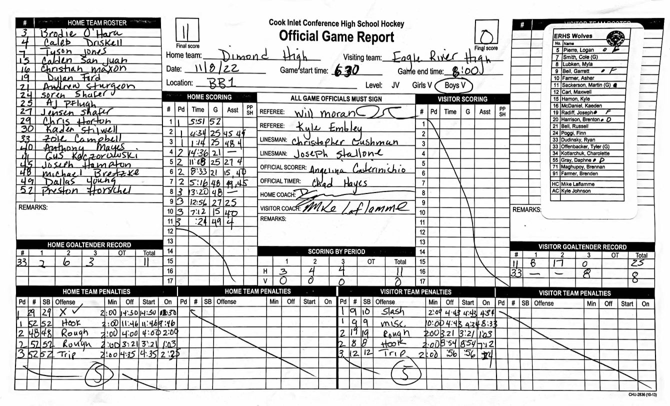 Anchorage HS Hockey on Twitter "Dimond 11 Eagle River 0