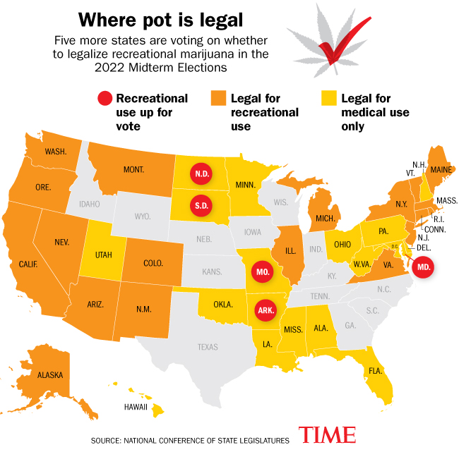 Marijuana could become legal in nearly half of the U.S. if voters in five states pass the corresponding ballot measures ti.me/3TqpxRE

#Election2022