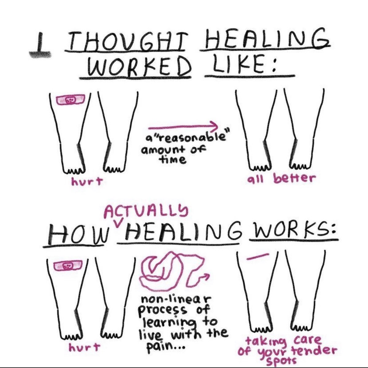 How healing actually works #grief